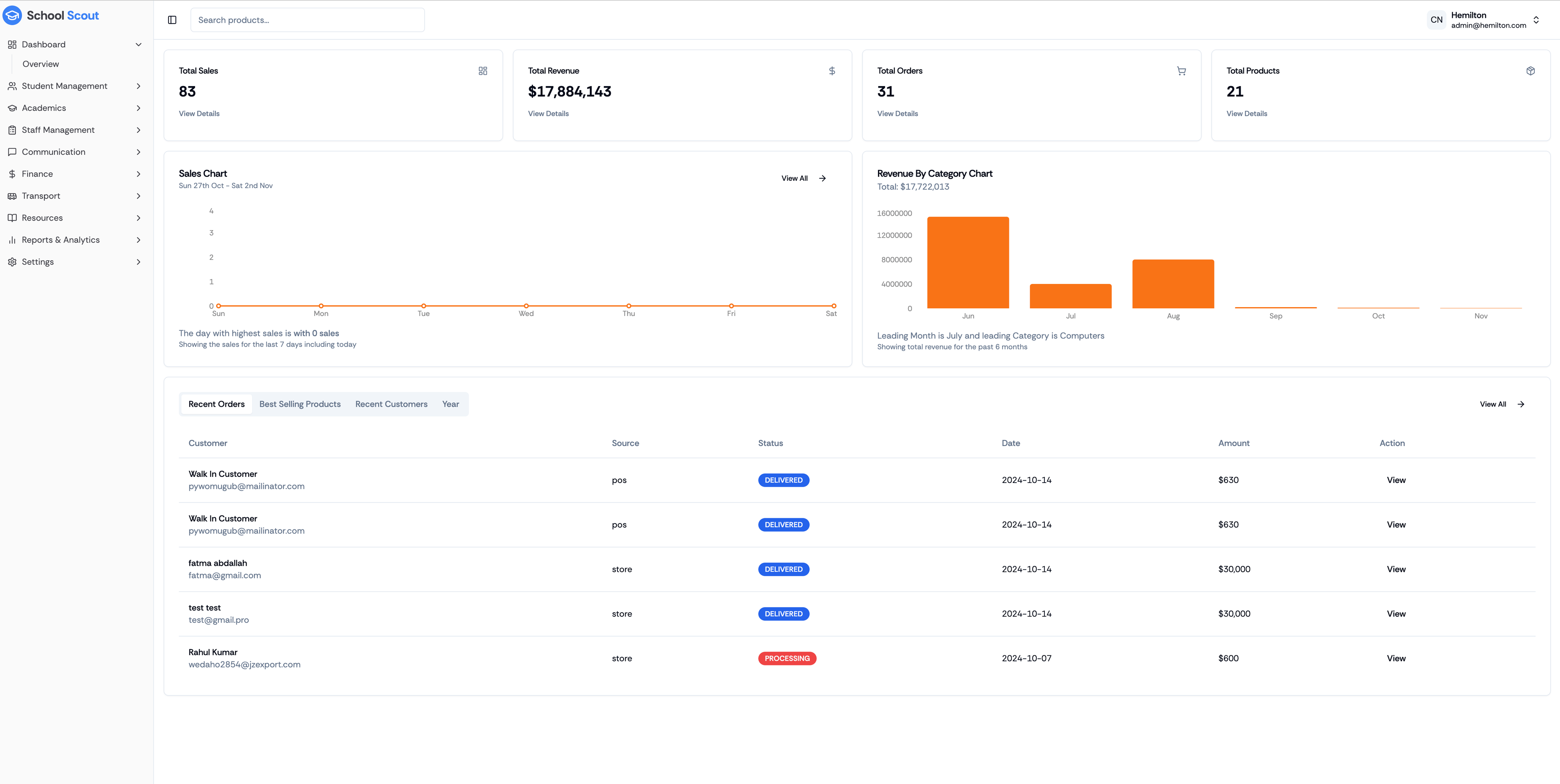 Dashboard Preview