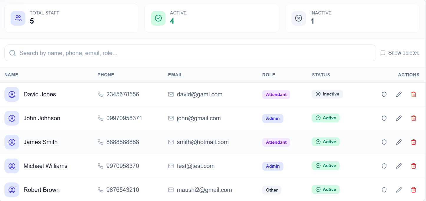 SchoolSkout Staff Management Dashboard - Total staff, active/inactive counts, search by name phone email role, staff table with contact details, roles, status badges, and action icons for permissions edit delete
